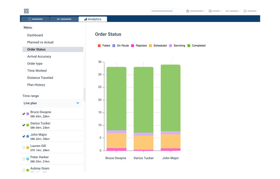 Detailed analytics reports help identify areas for improvement