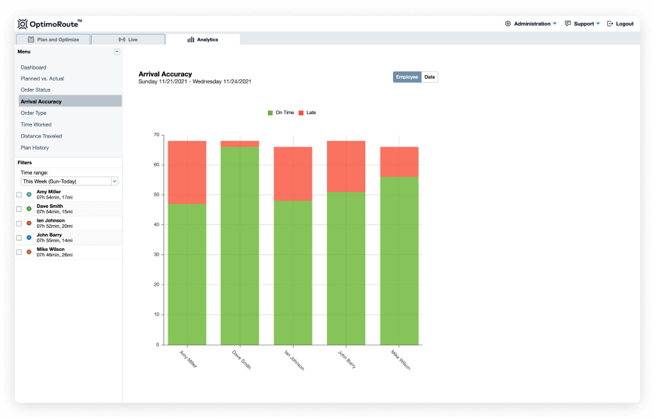 Maintain a high arrival accuracy or identify potential for more drivers