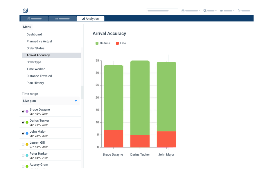 Maintain a high arrival accuracy or identify potential for more drivers