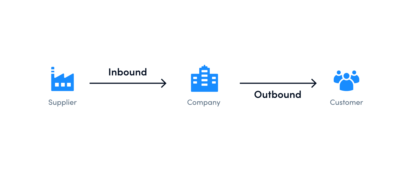 outbound-vs-inbound-logistics-guide-for-2022-optimoroute