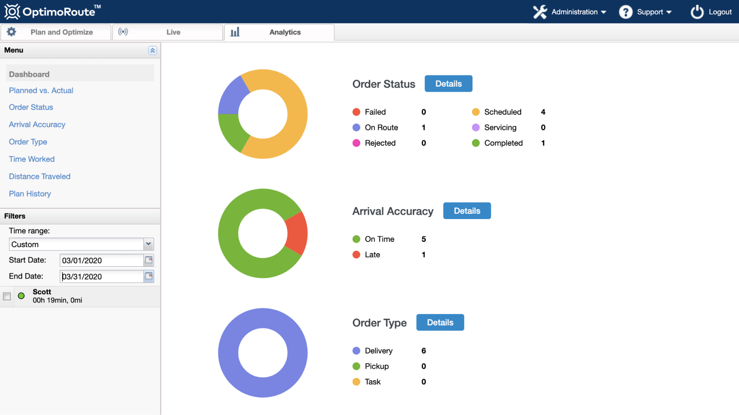 OptimoRoute - Analytics