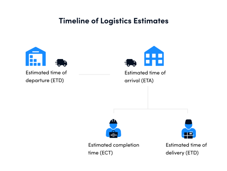 ETA vs ETD What’s the Difference Between the Two? OptimoRoute