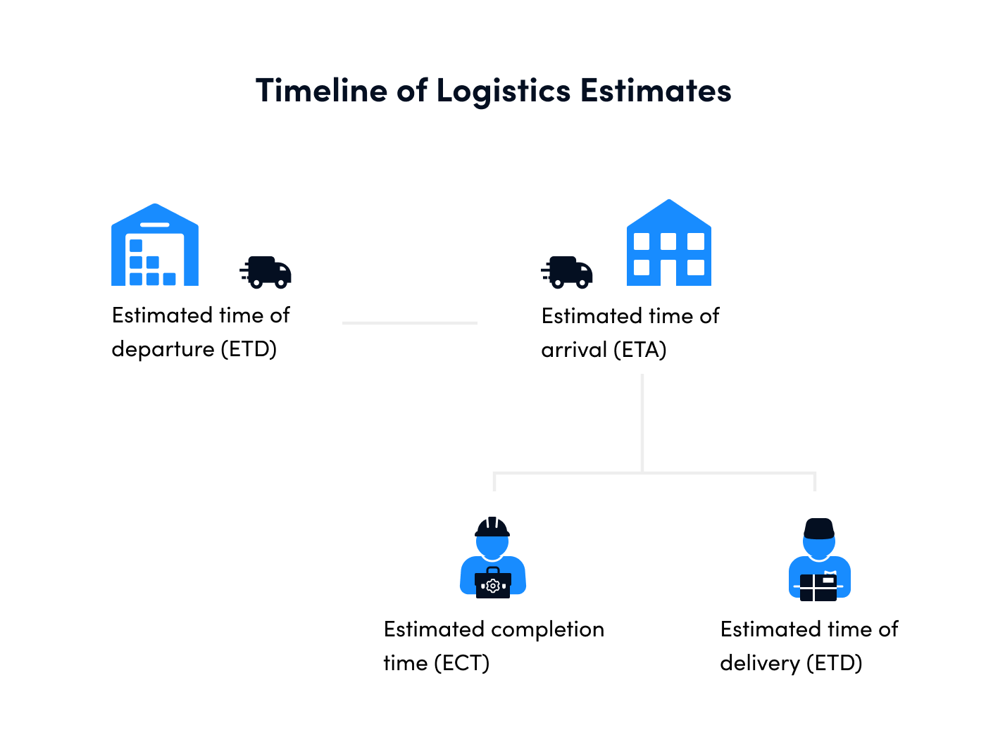 What is ETD and ETA in Shipping?