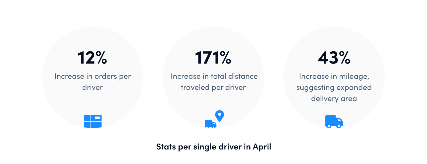 15 Stats About 's Super Fast Shipping and Delivery Service