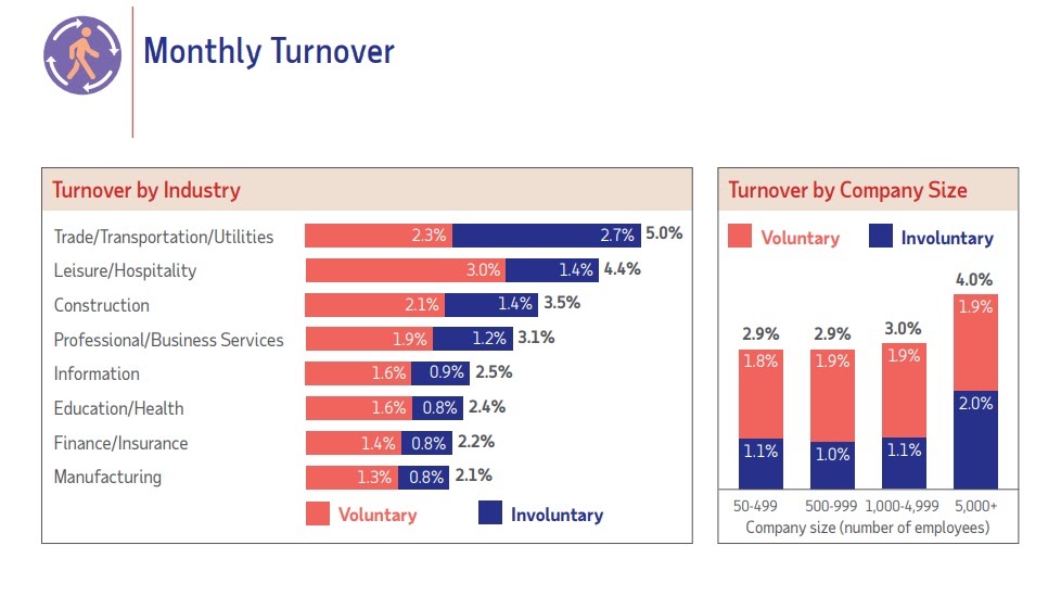 Employee turnover in field service