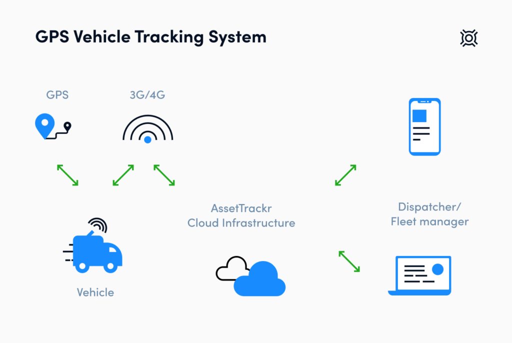 Vehicle Tracking Systems What They Are & Why You Need One OptimoRoute