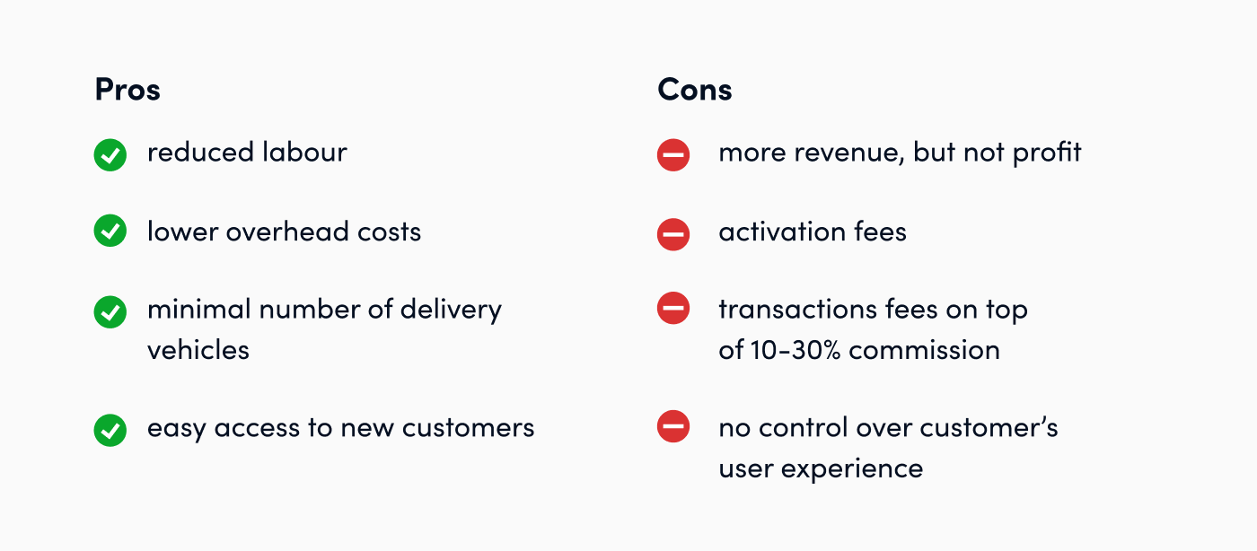 The Pros and Cons of Using a Delivery Service