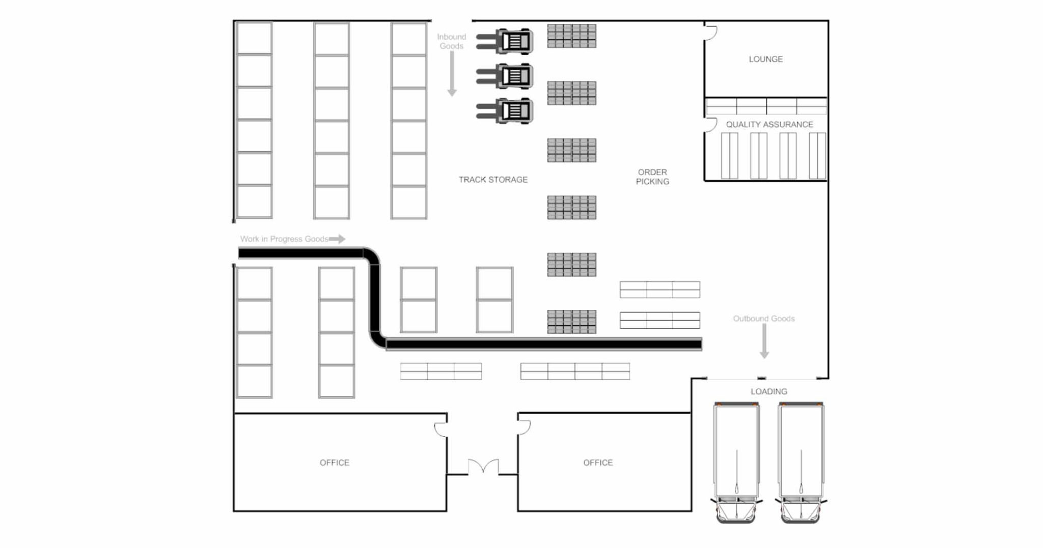 Warehouse Layout Guide: How to Design an Optimal Warehouse | OptimoRoute