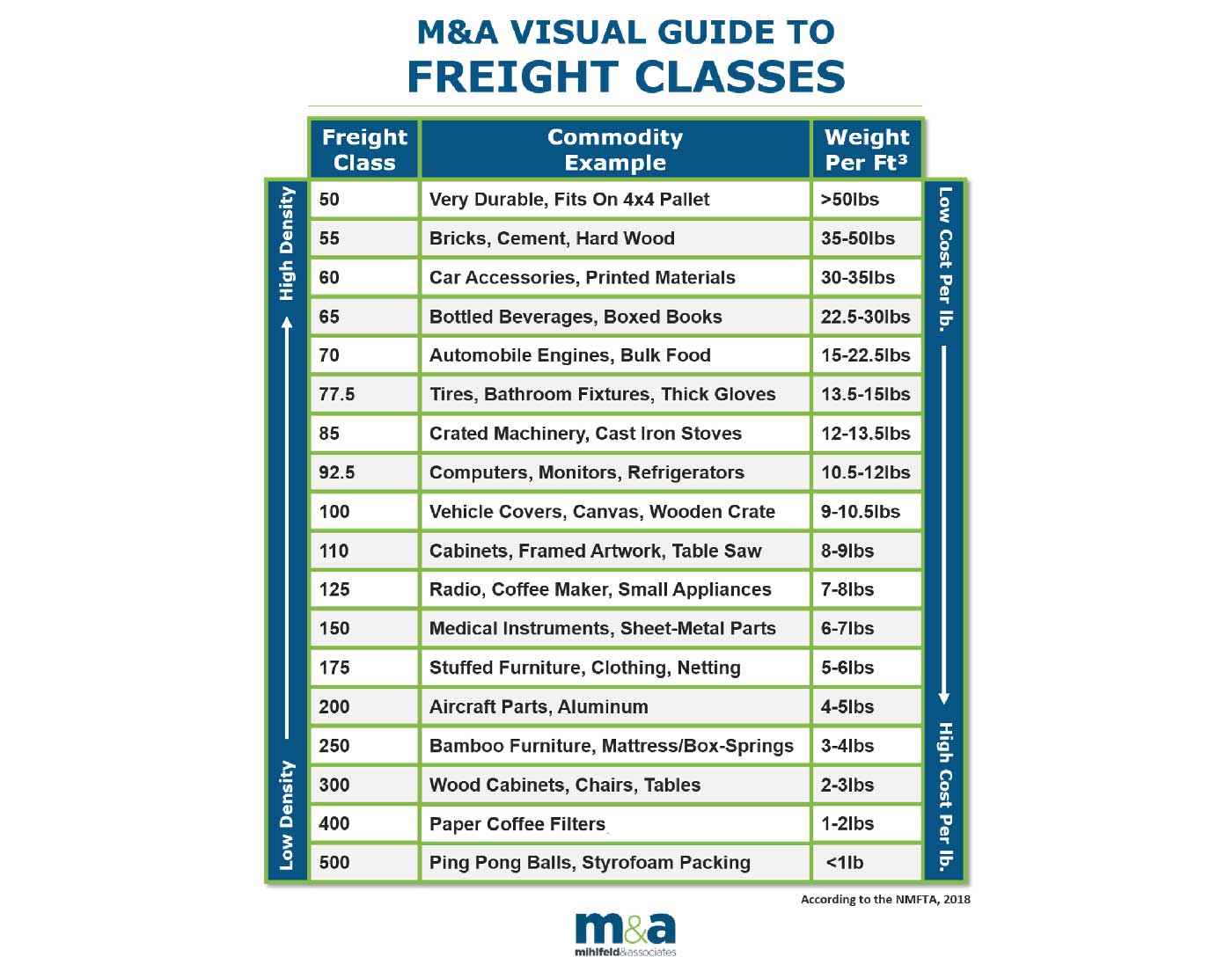 The Cheapest Way To Ship Large Packages A Complete Guide Optimoroute