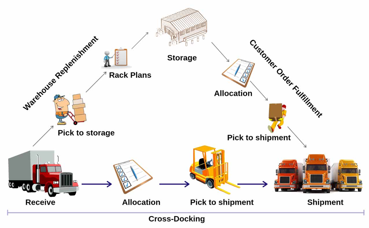 term paper warehouse