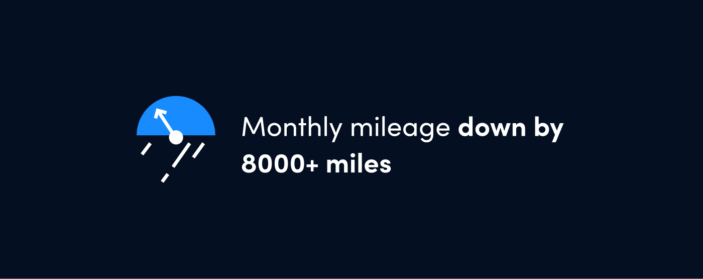 Gallagher pools reduced monthly mileage by more than 8,000 miles