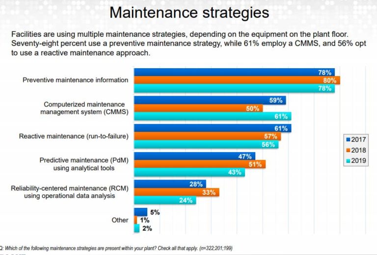 what-is-maintenance-management-definition-key-factors-optimoroute