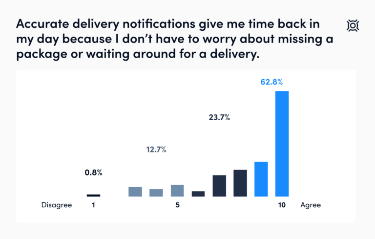 Customer Survey: Realtime Order Tracking Makes The Difference With ...