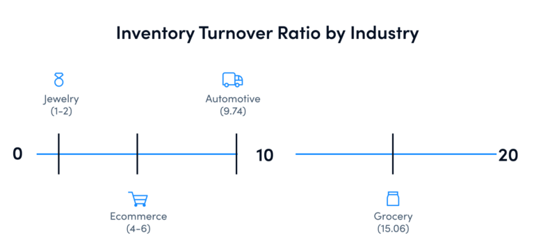 What Is The Good Inventory Turnover Ratio