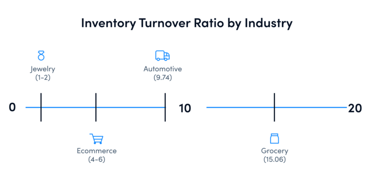 What Is Inventory Turnover How To Improve Turnover Ratio OptimoRoute