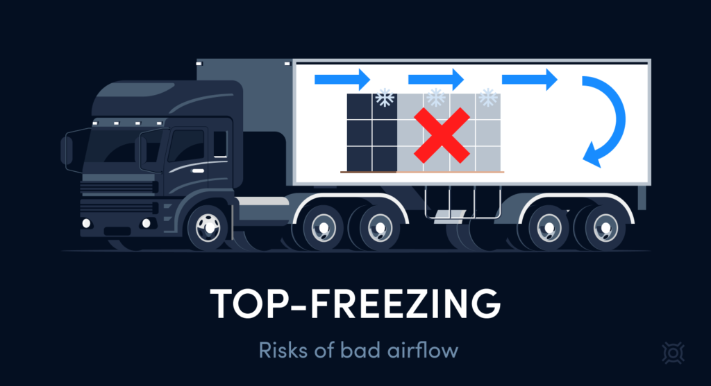 Cold Chain Logistics 101 For Small Businesses Optimoroute 9876