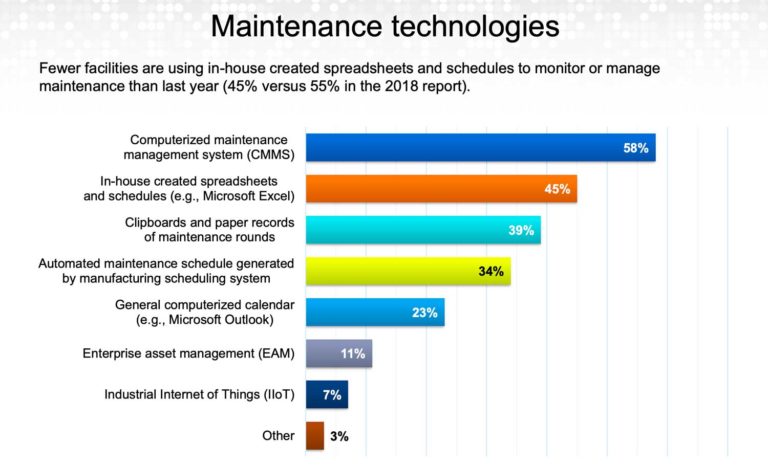 Maintenance Management Software (CMMS): Definition, Key Features & Best ...