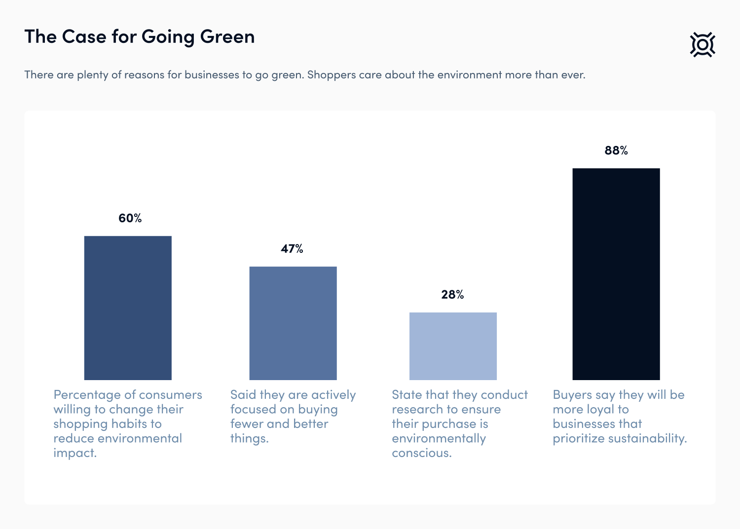 Customer views on sustainability